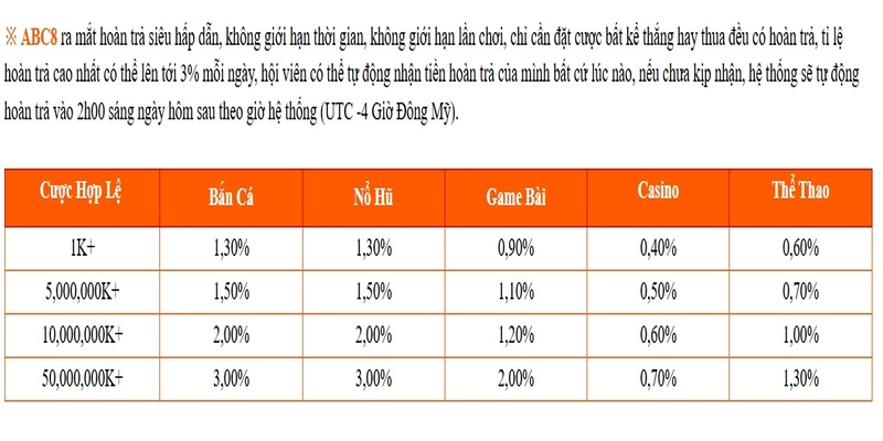 ABC8 cập nhật toàn bộ tỷ lệ nhận khuyến mãi trên trang web