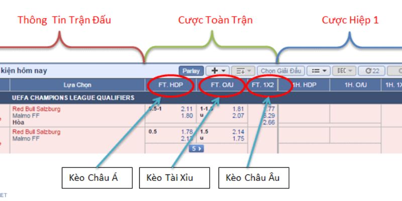 Soi kèo bóng đá tại ABC8 cần nhận diện đúng các kèo chơi